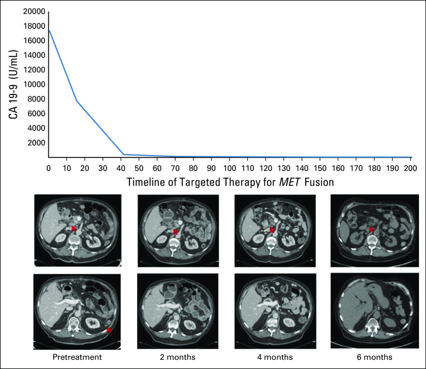 FIG 4.