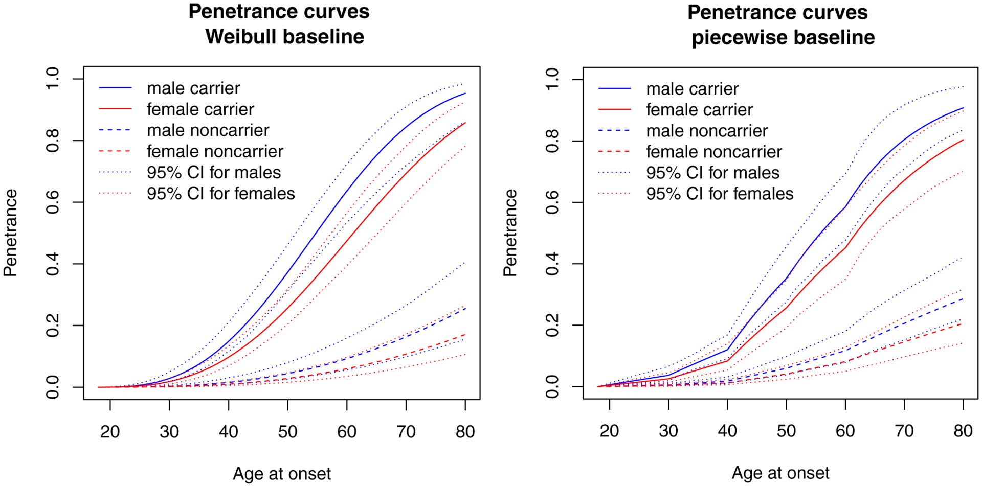 Figure 3: