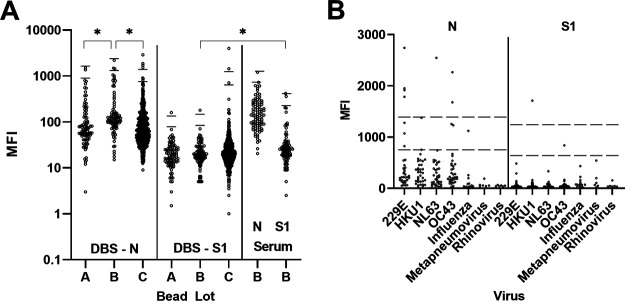 FIG 1