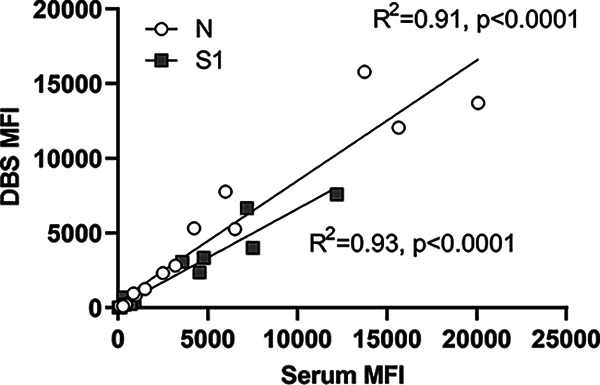 FIG 2