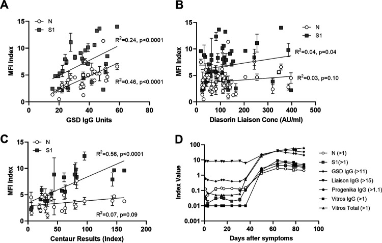 FIG 3