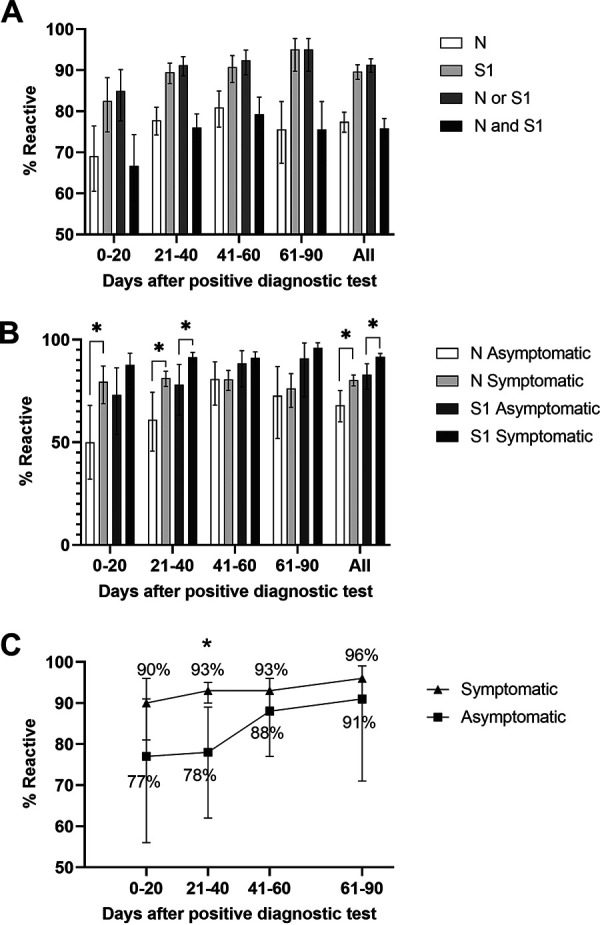 FIG 4