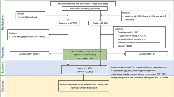 Figure 1