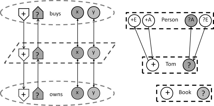 Fig. 3