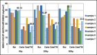 Graph 1