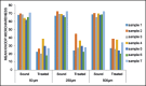 Graph 5
