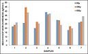 Graph 2