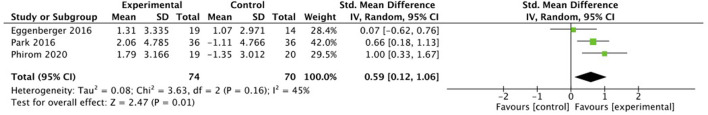 Figure 11