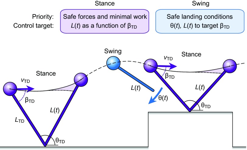 Fig. 8.