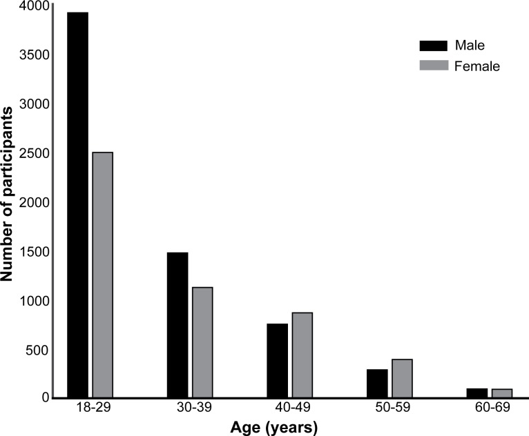 Fig 3