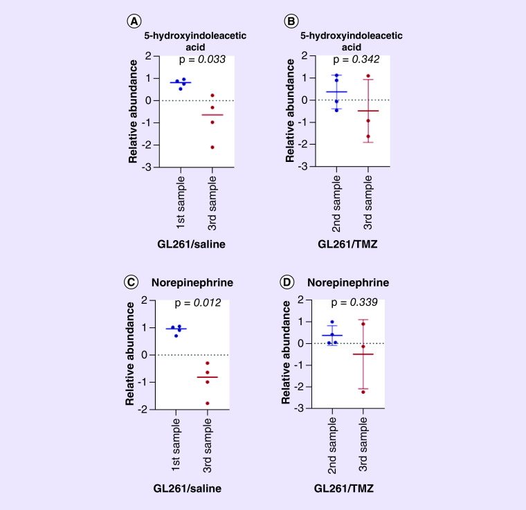 Figure 4. 