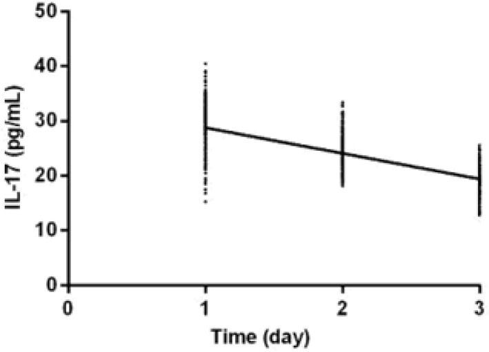 Fig. 2: