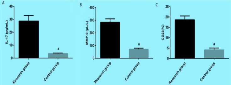 Fig. 1: