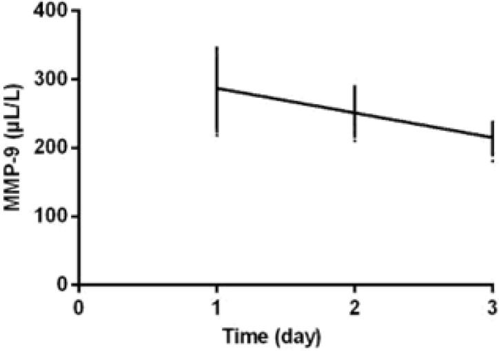 Fig. 3: