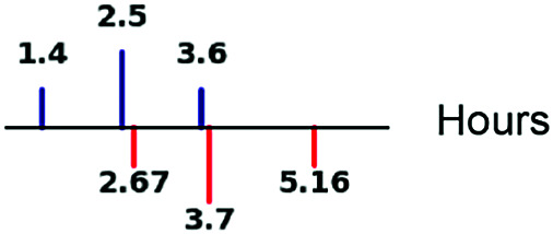 graphic file with name pnas.2207392119fig08.jpg