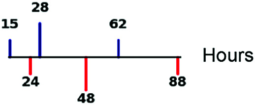 graphic file with name pnas.2207392119fig09.jpg