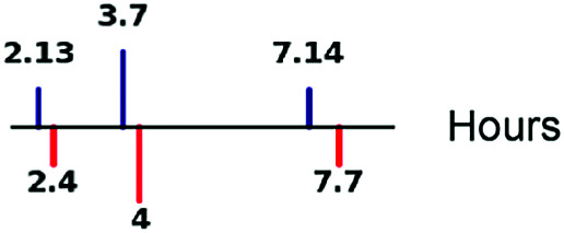 graphic file with name pnas.2207392119fig06.jpg