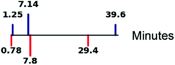 graphic file with name pnas.2207392119fig07.jpg