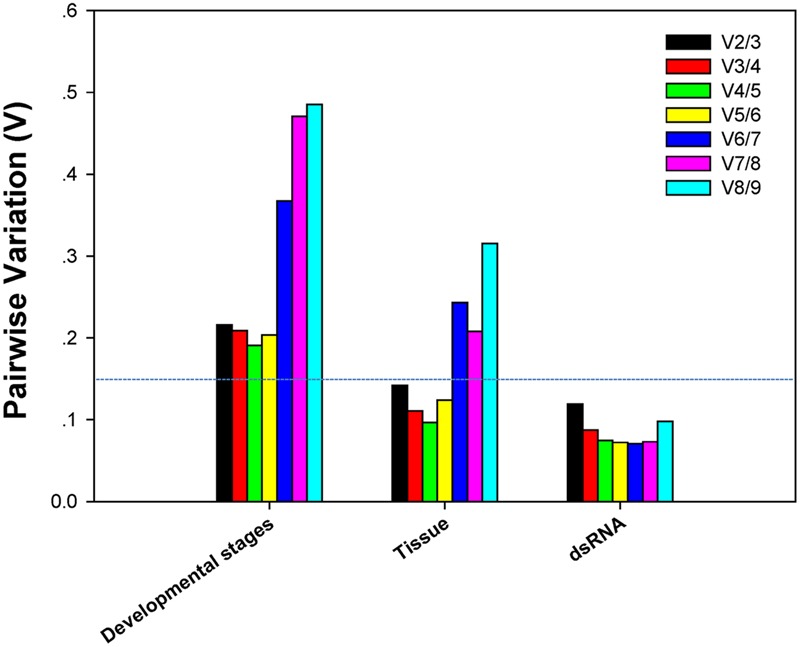 FIGURE 3