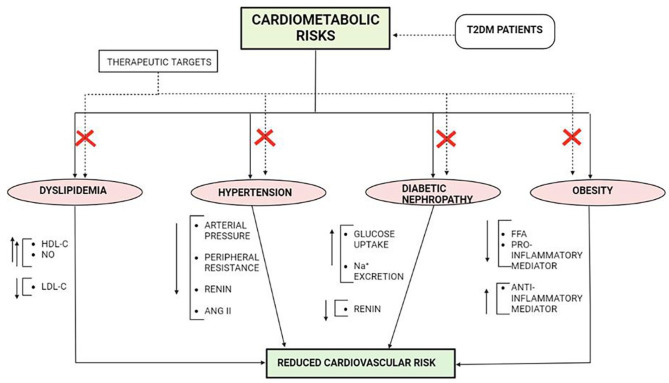 Figure 6.