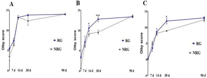 Figure 5.