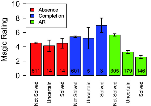 Figure 5.