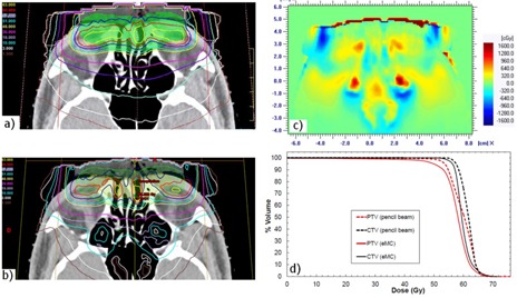 Figure 12