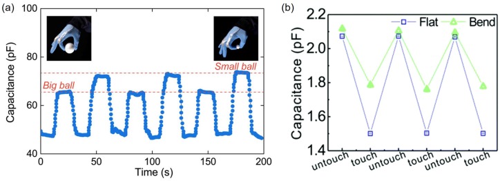 Figure 12