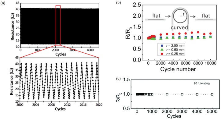 Figure 11