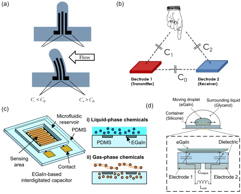 Figure 16