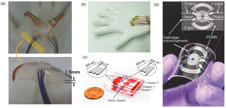 Figure 15