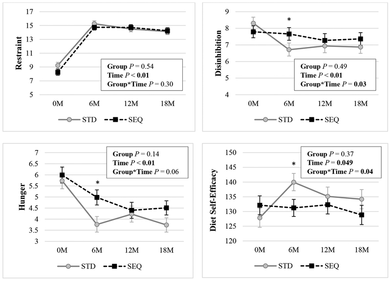 Figure 6: