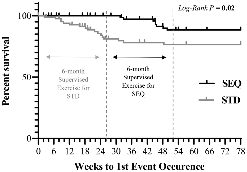 Figure 5: