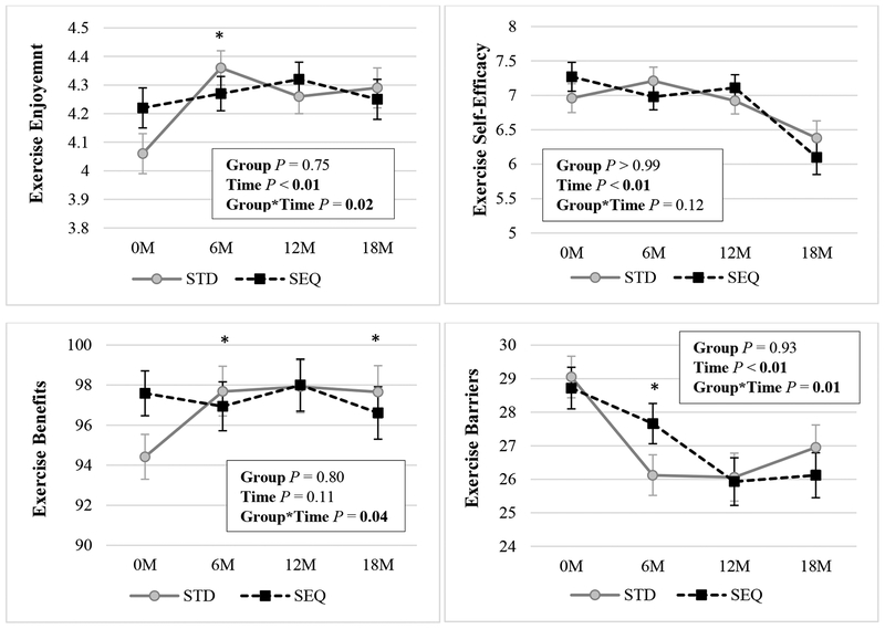 Figure 4: