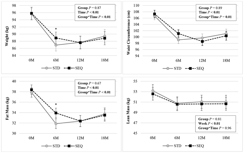 Figure 2: