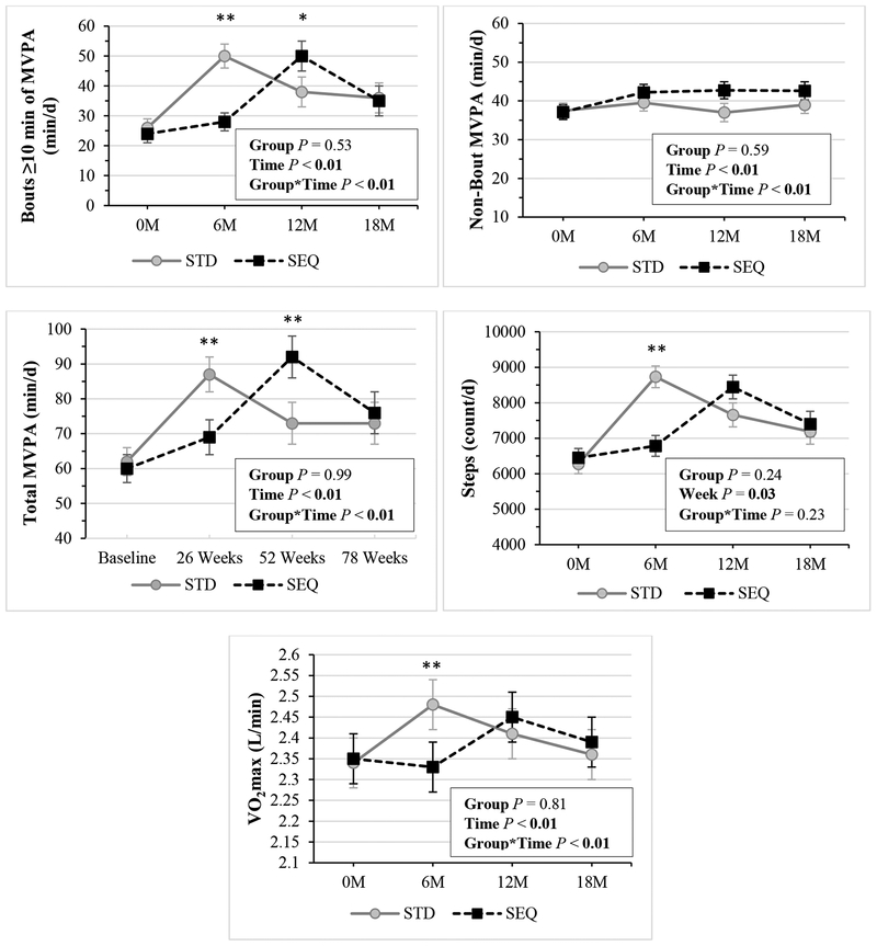 Figure 3: