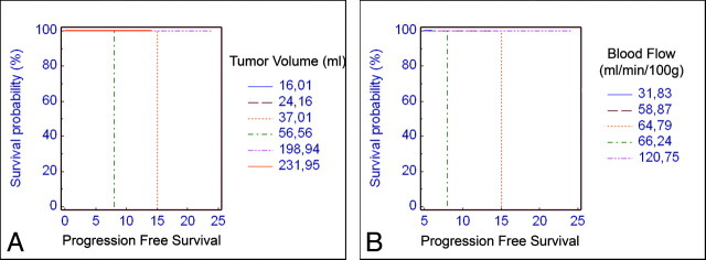 Fig 2.