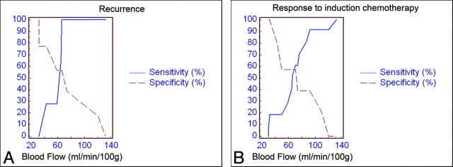 Fig 3.