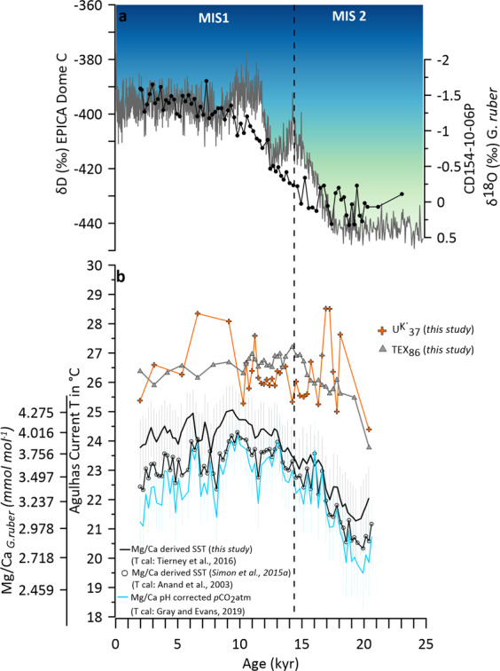 Fig. 6