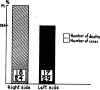 Graph 8.