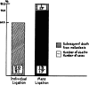 Graph 5.