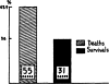 Graph 1.