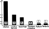 Graph 6.