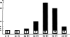 Graph 2.
