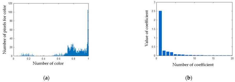 Figure 21