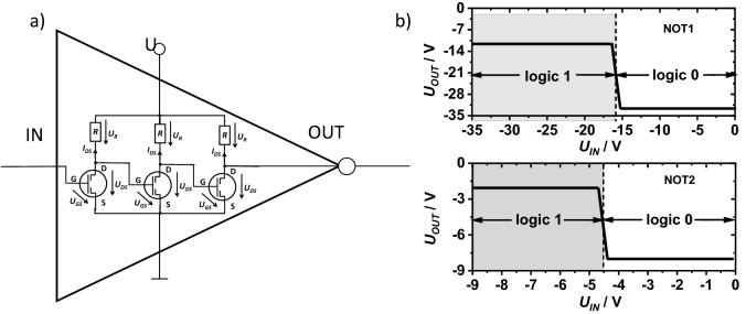Figure 8