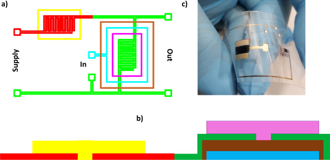 Figure 6
