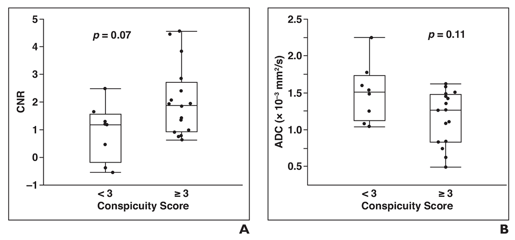 Fig. 5—