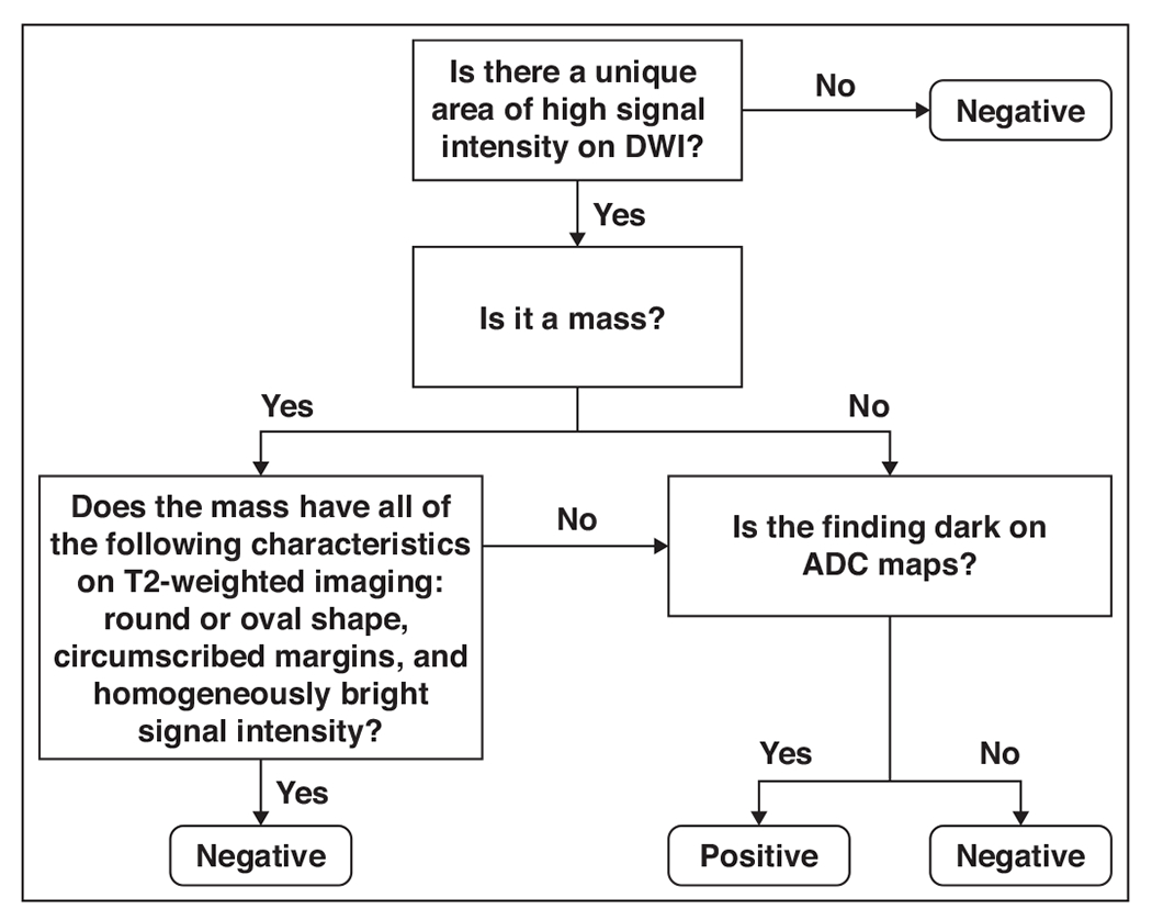 Fig. 1—