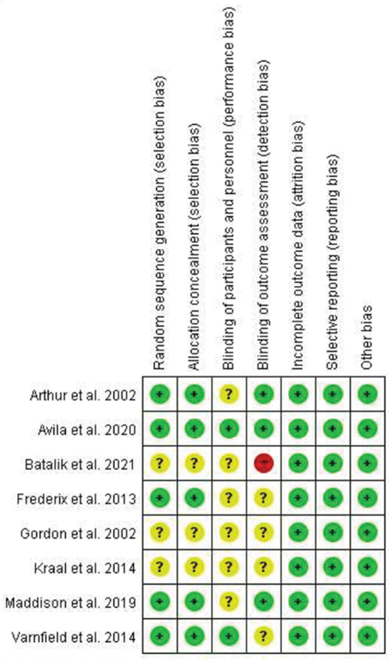 Figure 2.